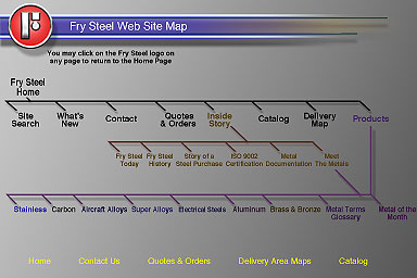 Fry Steel Website 1: Site Map